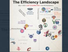 2026世界杯-NBA效率值nba效率值越高越好吗