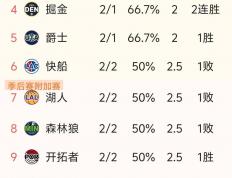 世界杯-NBA东部排名12年nba东部排名