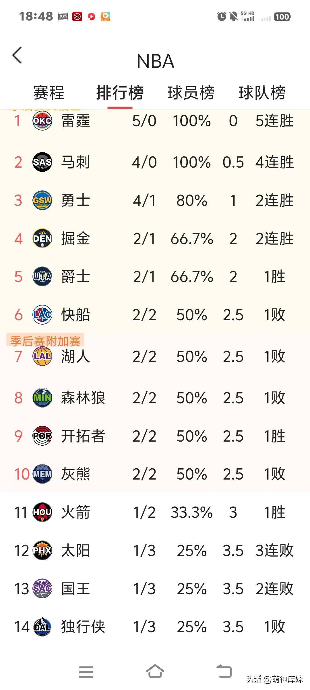 世界杯-NBA东部排名12年nba东部排名